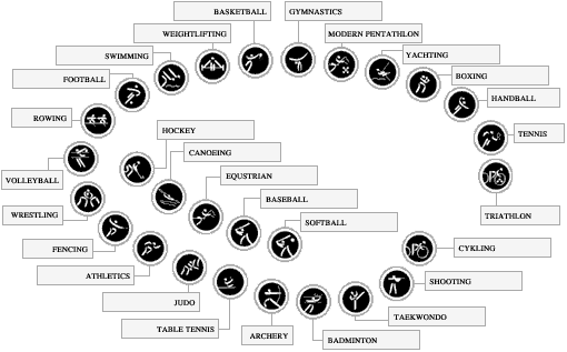 Imagemap showing the official pictograms of each sport